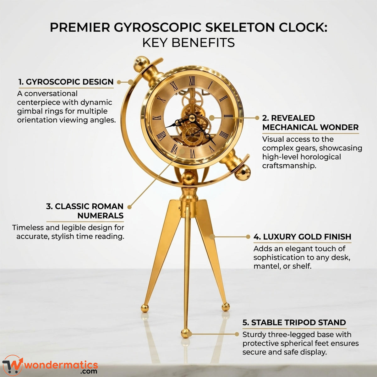 A promotional infographic for the Premier Gyroscopic Skeleton Clock by Wondermatics, featuring a gold-colored clock on a tripod stand with Roman numerals. The image includes five numbered callouts with text describing key benefits such as gyroscopic design, revealed mechanical wonder, classic Roman numerals, luxury gold finish, and stable tripod stand, set against a clean white background with a subtle reflection.