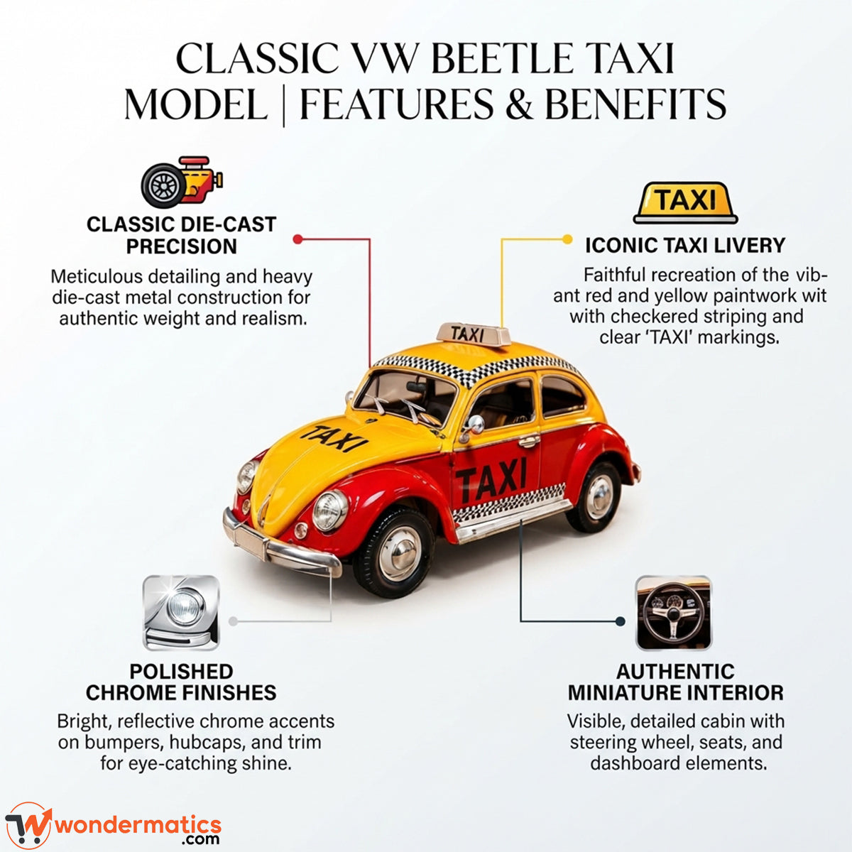 Infographic for the Wondermatics Classic VW Beetle Taxi model, showing a red and yellow toy car with callout text boxes detailing its features and benefits on a white background.